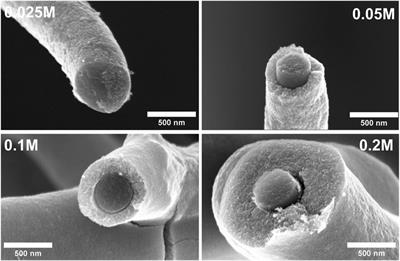 Carbon fibers decorated with TiO2 nanoparticles for photocatalytic degradation of methylene blue dye